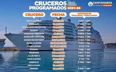 Alcaldesa Virna Johnson anuncia reactivación de temporada de cruceros en Santa Marta
